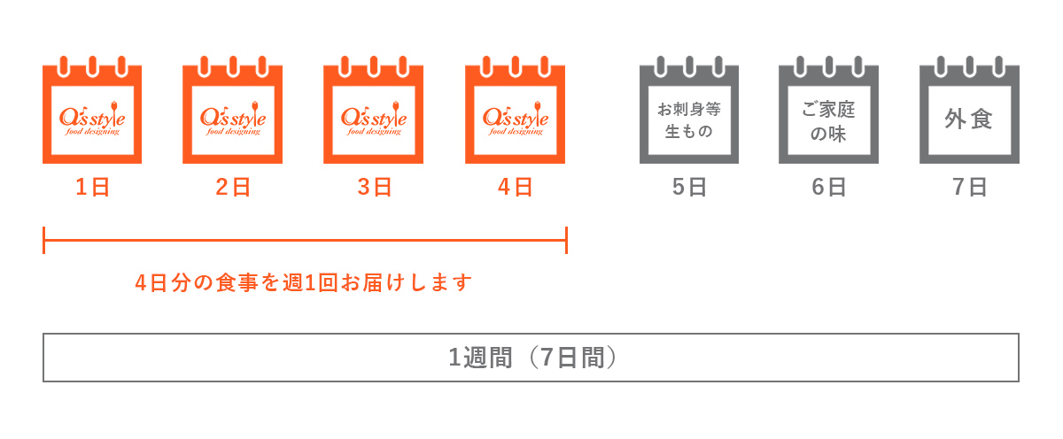 アズスタイルからのご提案